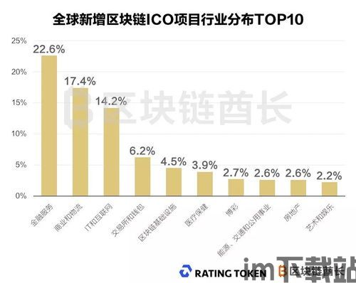 15秒理解区块链,什么是区块链？(图18)