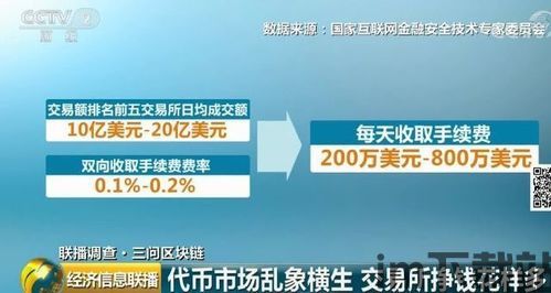 交易所会把钱包的usdt卷跑吗,揭秘“卷跑”风险与防范措施(图3)