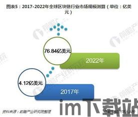 2017北京区块链,北京区块链(图6)