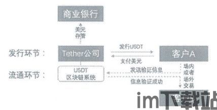 usdt钱包转钱包流程,USDT钱包转钱包流程详解(图6)