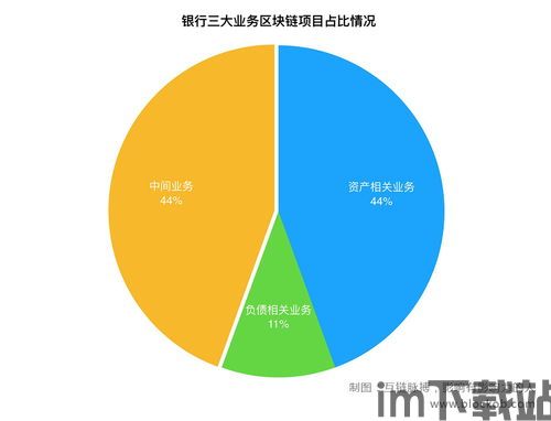 22家银行区块链,22家银行联手R3，共同打造基于区块链的跨境支付平台(图6)