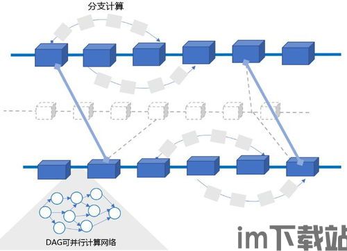 1314蜂巢区块链系统,构建未来数字生态的基石(图15)