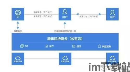 2345区块链链接,探索数字时代的未来之路(图1)