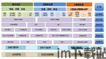 2020贵阳区块链政策,推动数字经济发展新引擎(图8)