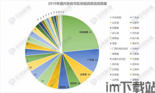 2020贵阳区块链政策,推动数字经济发展新引擎(图13)