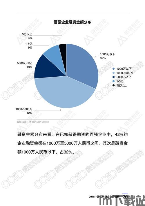 500强区块链企业,引领未来金融科技浪潮(图5)