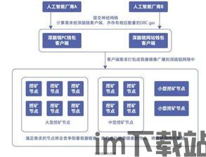 2018 区块链好项目,2018区块链(图10)