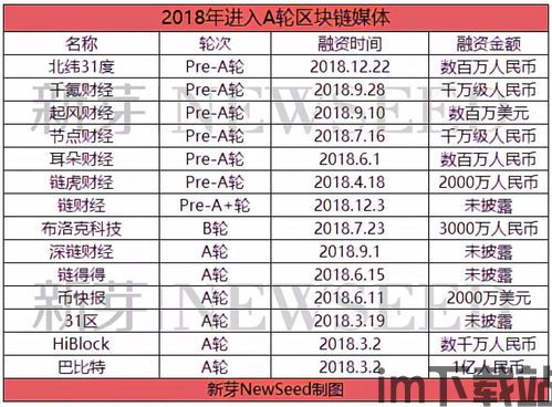 2018黄家区块链,黄家区块链(图2)