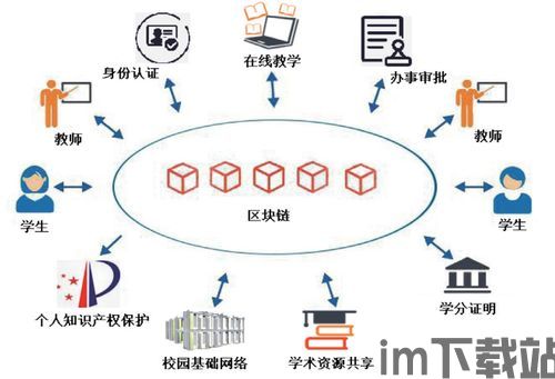 50种区块链用法大全,区块链技术概述(图1)