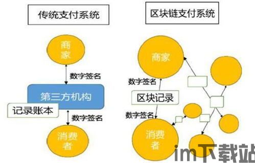 50种区块链用法大全,区块链技术概述(图12)