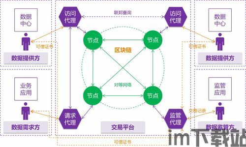 50种区块链用法大全,区块链技术概述(图13)