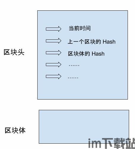 《区块链应用开发实战》,区块链应用开发(图2)