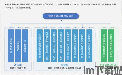 《区块链应用开发实战》,区块链应用开发(图3)