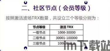 波场钱包转usdt需要带宽和能量吗,波场钱包转账USDT所需带宽和能量的解析(图2)