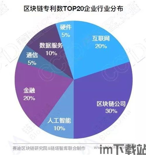 2018年拥有区块链,拥有区块链(图1)