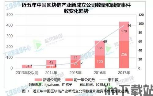 2018年拥有区块链,拥有区块链(图2)