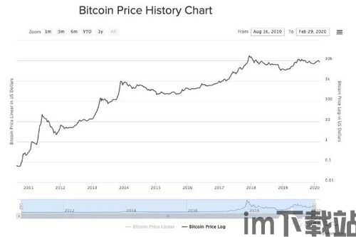 比特币10年价格走势图,比特币历史价格走势图 k线走势(图2)