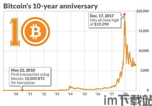 比特币10年价格走势图,比特币历史价格走势图 k线走势(图3)