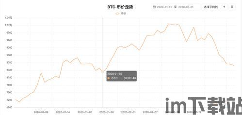 比特币10年价格走势图,比特币历史价格走势图 k线走势(图7)