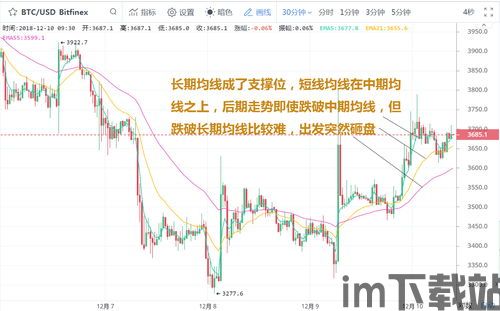 比特币10年价格走势图,比特币历史价格走势图 k线走势(图8)