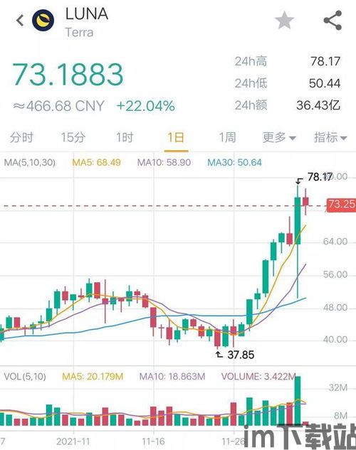 比特币10年价格走势图,比特币历史价格走势图 k线走势(图10)