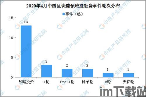 2020投资区块链,把握趋势，布局未来(图1)