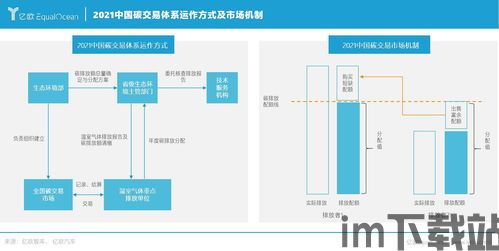 2022区块链碳中和,2022年区块链技术在碳中和领域的应用与发展(图1)