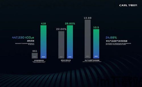 2022区块链碳中和,2022年区块链技术在碳中和领域的应用与发展(图3)