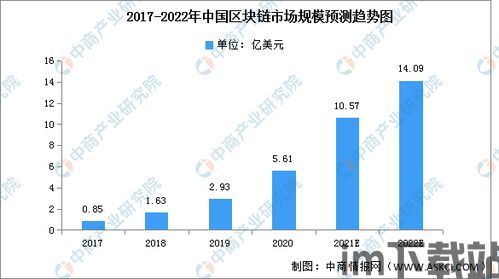 2022年区块链熊市,深度解析与应对策略(图12)