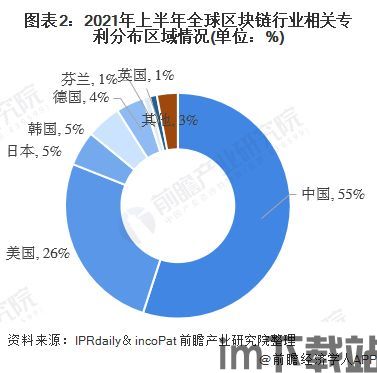 2022年区块链熊市,深度解析与应对策略(图21)