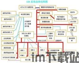 120急救指挥区块链(图1)