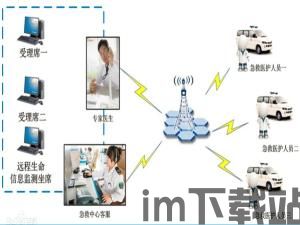 120急救指挥区块链(图2)