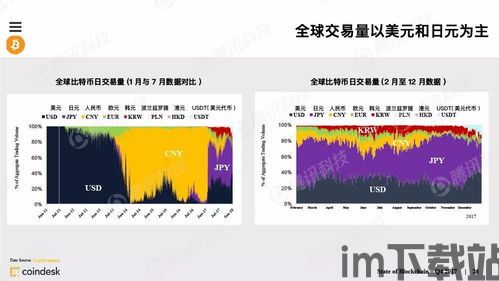 2018区块链快讯(图5)