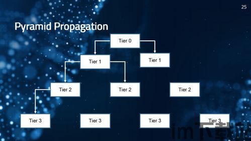 2019cae区块链(图3) 2019cae区块链(图3)