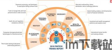 2018金融科技区块链(图5)