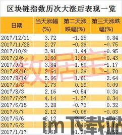 002103 区块链,广博股份连续7个交易日上涨(图1)