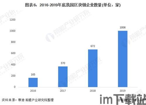 2019深圳区块链企业,深圳区块链发票查验平台查询官网入口(图6)