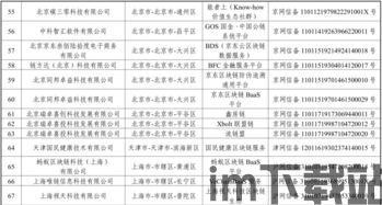 197家境内区块链,197软件(图1) 197家境内区块链,197软件(图1)