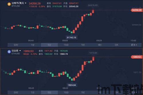 比特币为什么还反弹,比特币反弹背后的原因分析(图4)