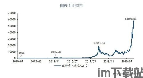 比特币对冲系统,应对市场波动的策略解析(图5) 比特币对冲系统,应对市场波动的策略解析(图5)