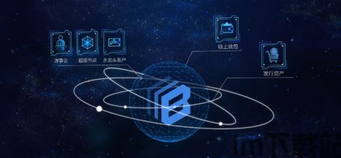 5g区块链模式,未来科技融合的新篇章(图4)