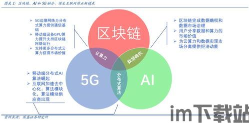 5g区块链模式,未来科技融合的新篇章(图5)