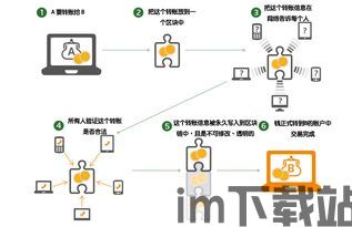 《区块链入门教程》,区块链入门教程(图4)