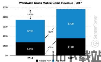 您可以在app store或google play上下载skype。如果您使用的是苹果手机,可以进入sk,Skype - 全球领先的通讯应用，随时随地保持联系(图1)