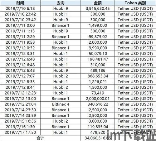 usdt钱包我的地址怎么看,USDT钱包地址查看指南(图7)