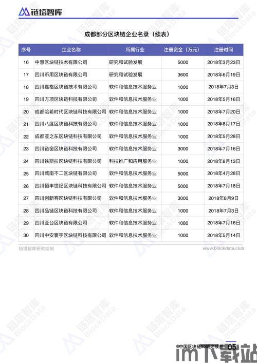 500万彩票区块链,区块链技术革新彩票行业，500万大奖见证创新力量(图5)