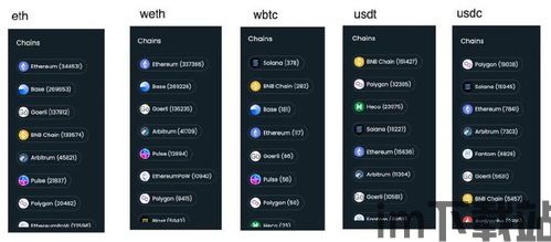 钱包usdt没有eth转不出来,USDT钱包中缺少ETH，如何完成转账操作？(图3)