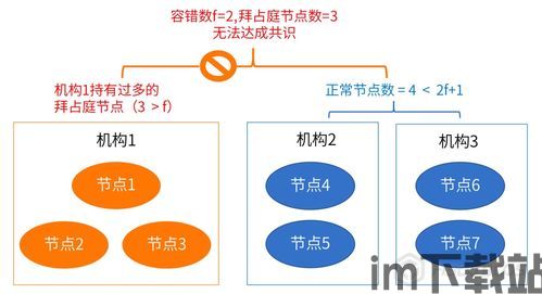 13个区块链问题,区块链技术概述(图6)