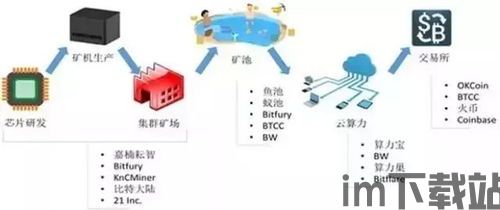 300349区块链,区块链技术概述(图5) 300349区块链,区块链技术概述(图5)