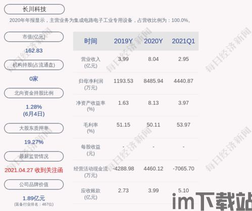 5大区块链,区块链技术概述(图1)